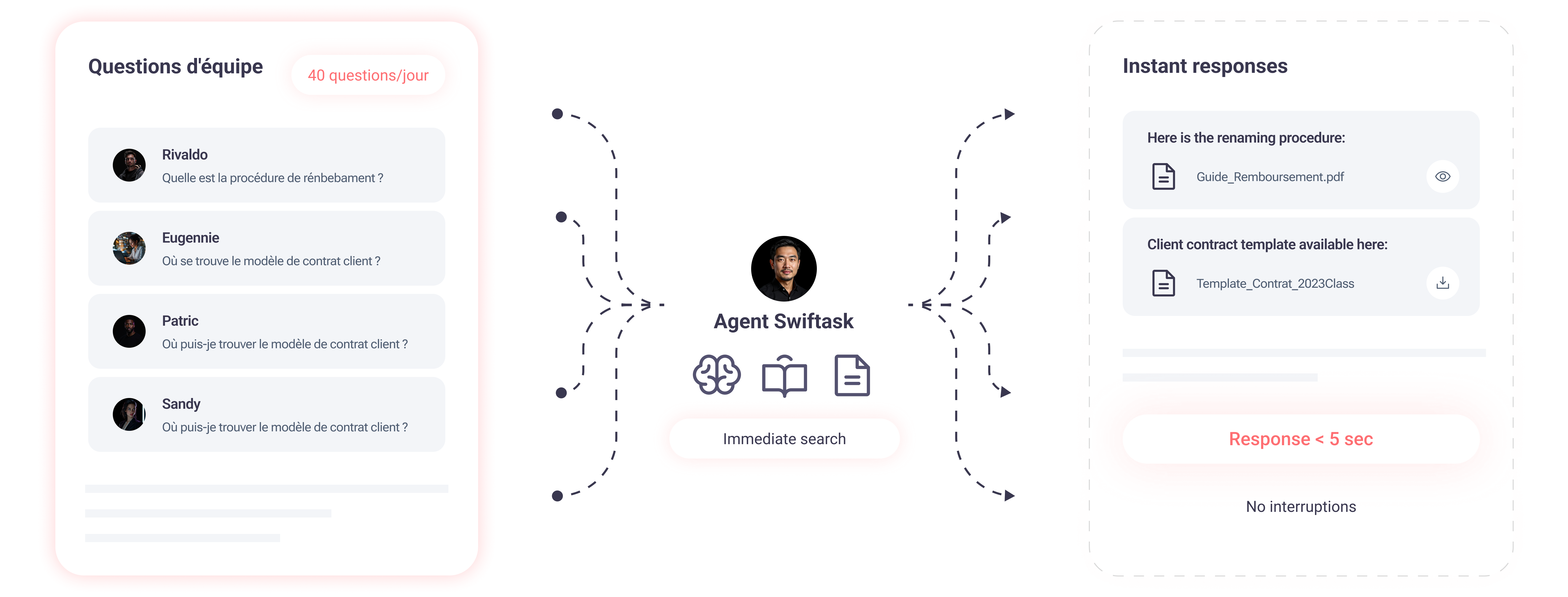 Trouver un processus