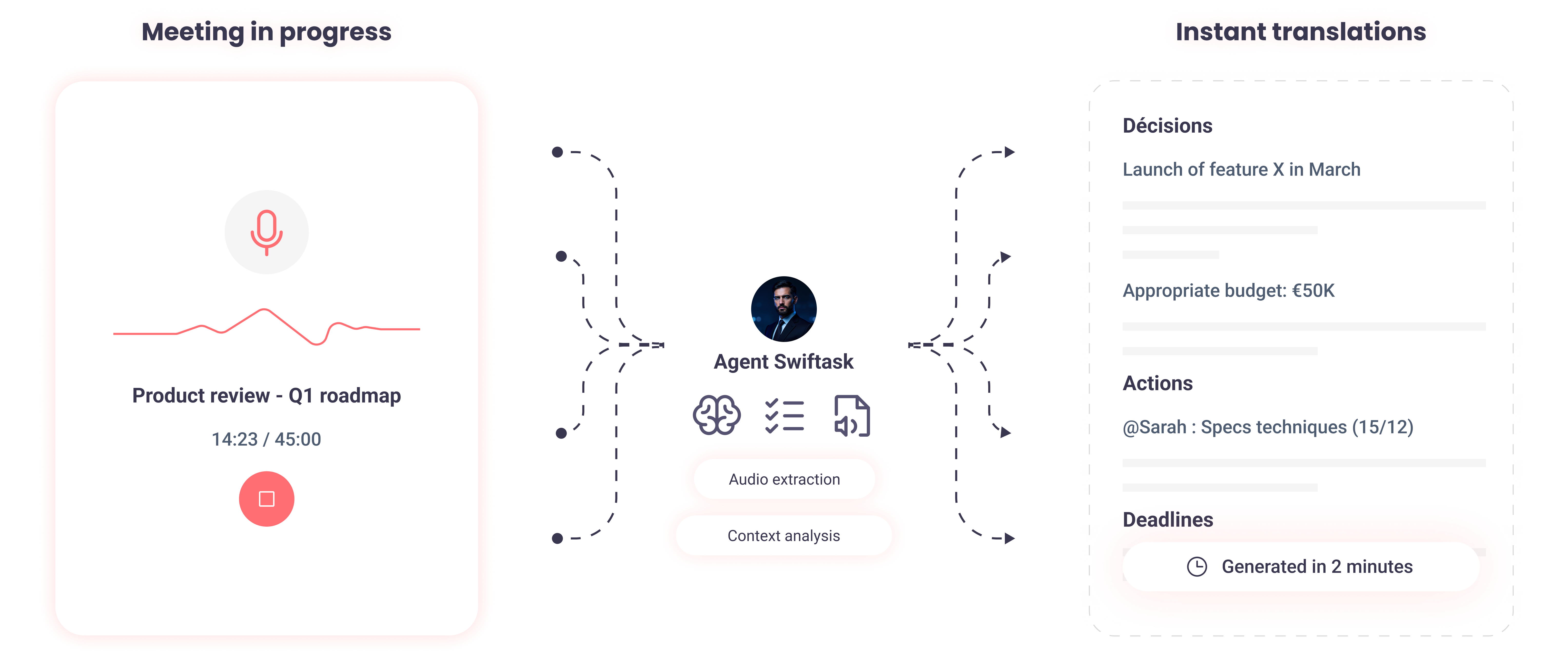 Transcribe your meetings