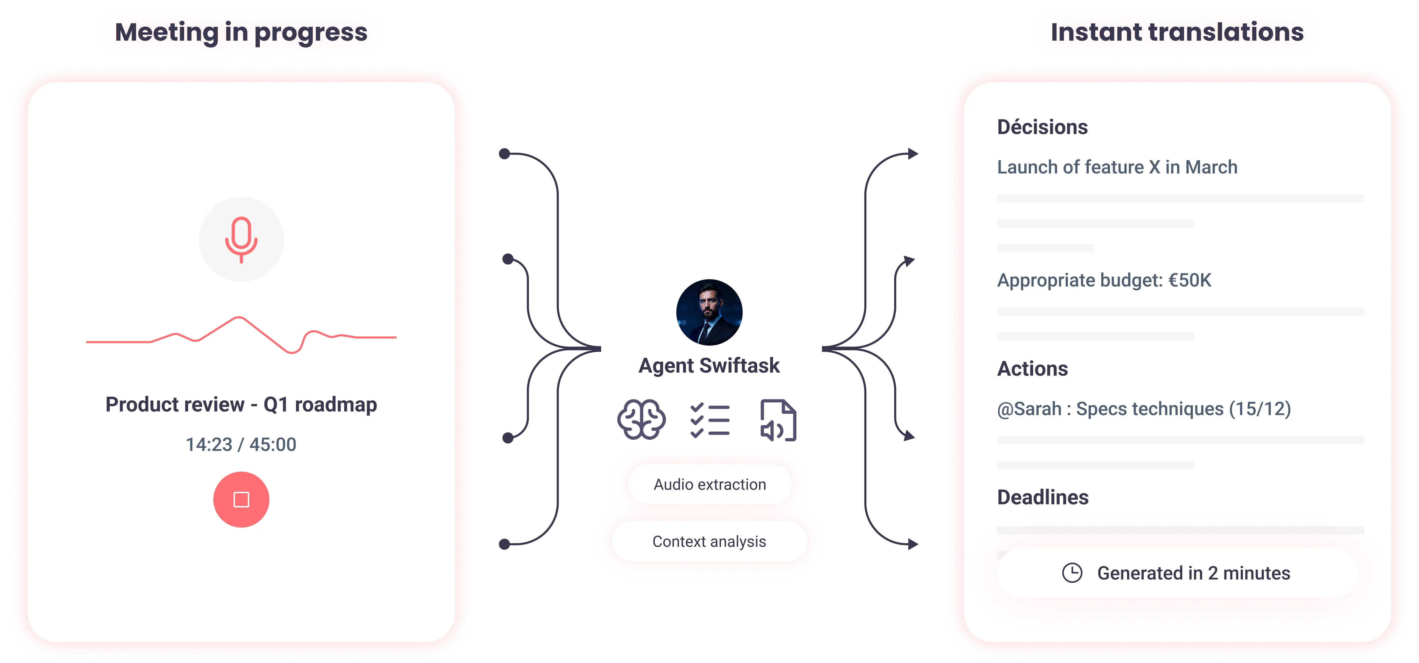 Transcribe your meetings
