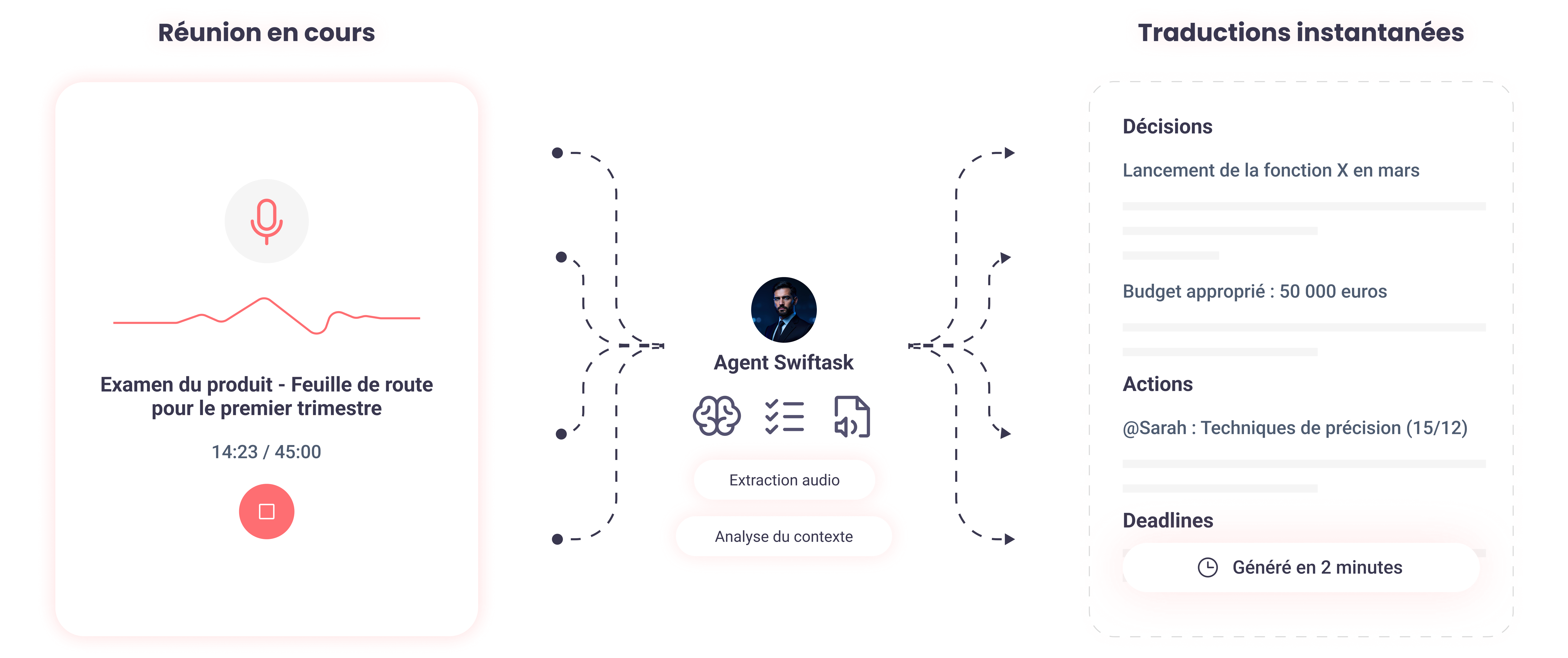 Transcrire vos réunions