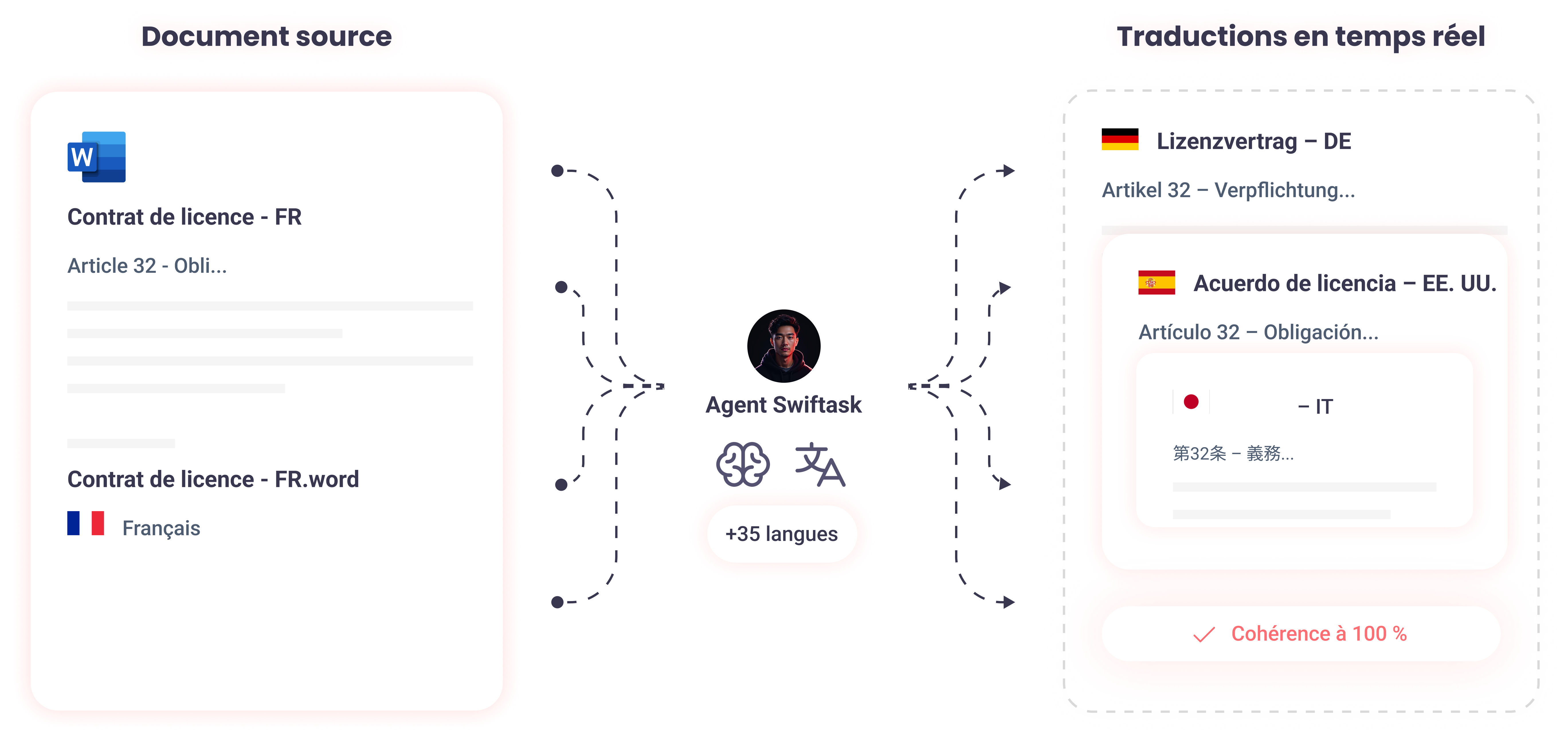 Traduire vos documents